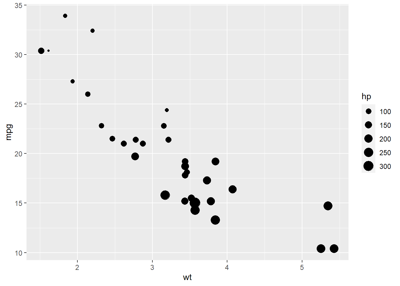 Basic bubble plot